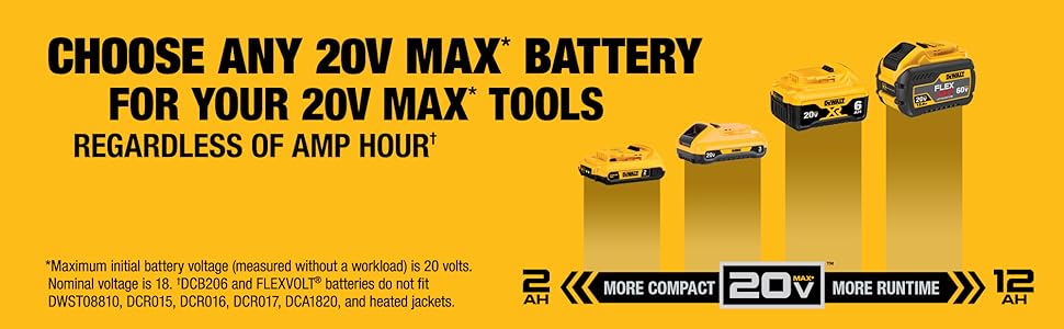 DEWALT 20V MAX Battery Charger